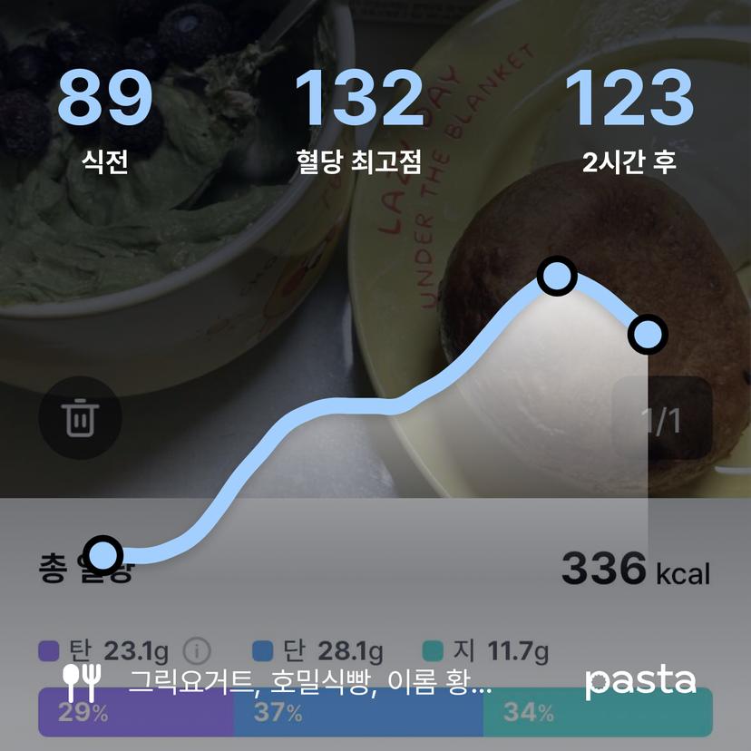 feed image