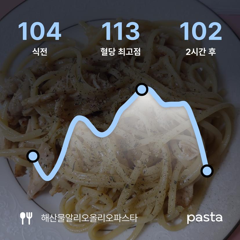 feed image