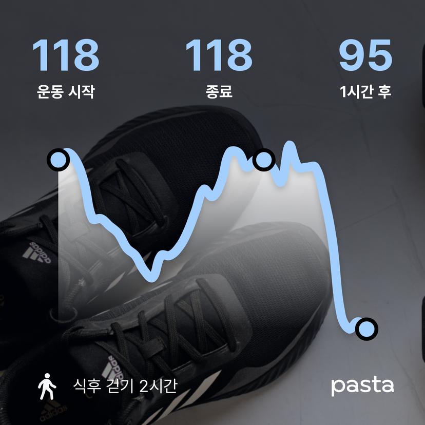 feed image