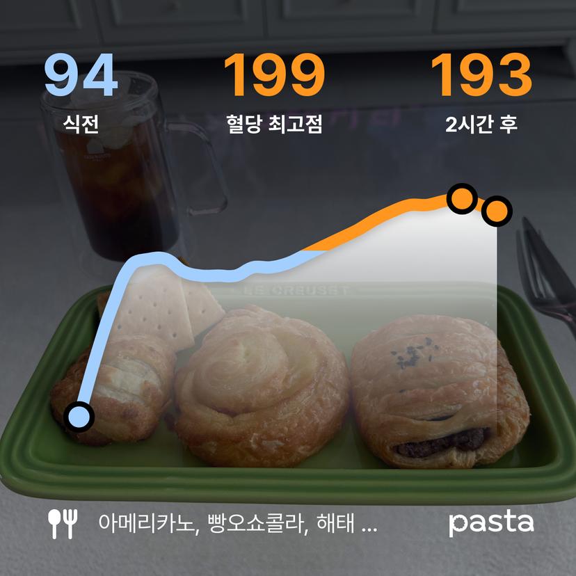 feed image
