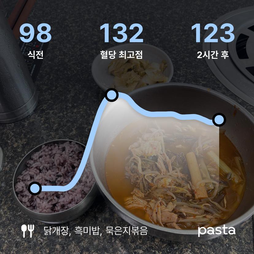 feed image