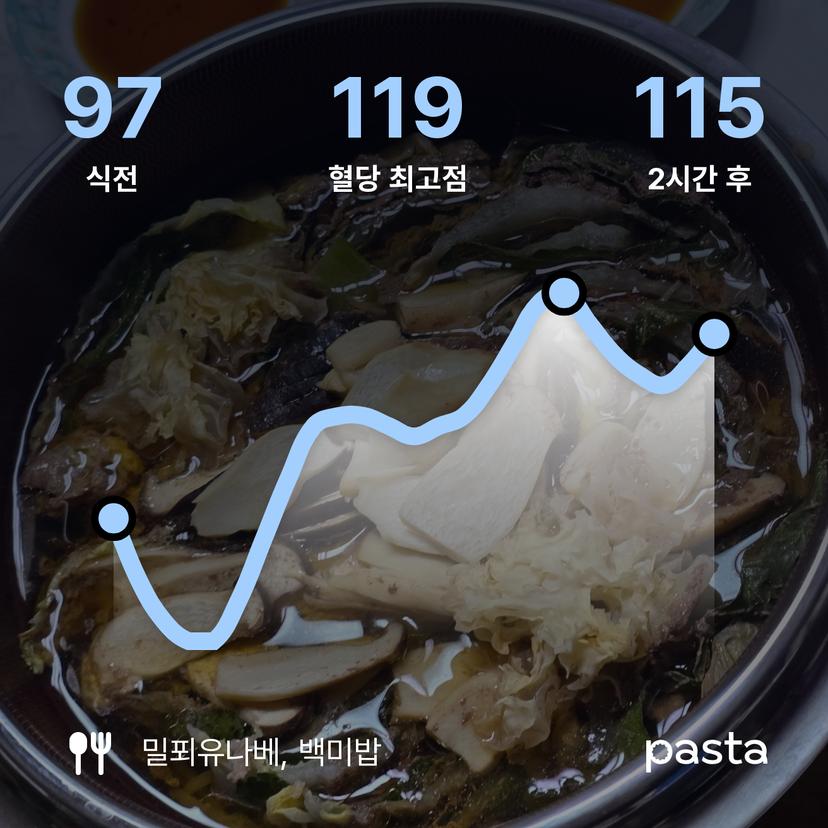 feed image