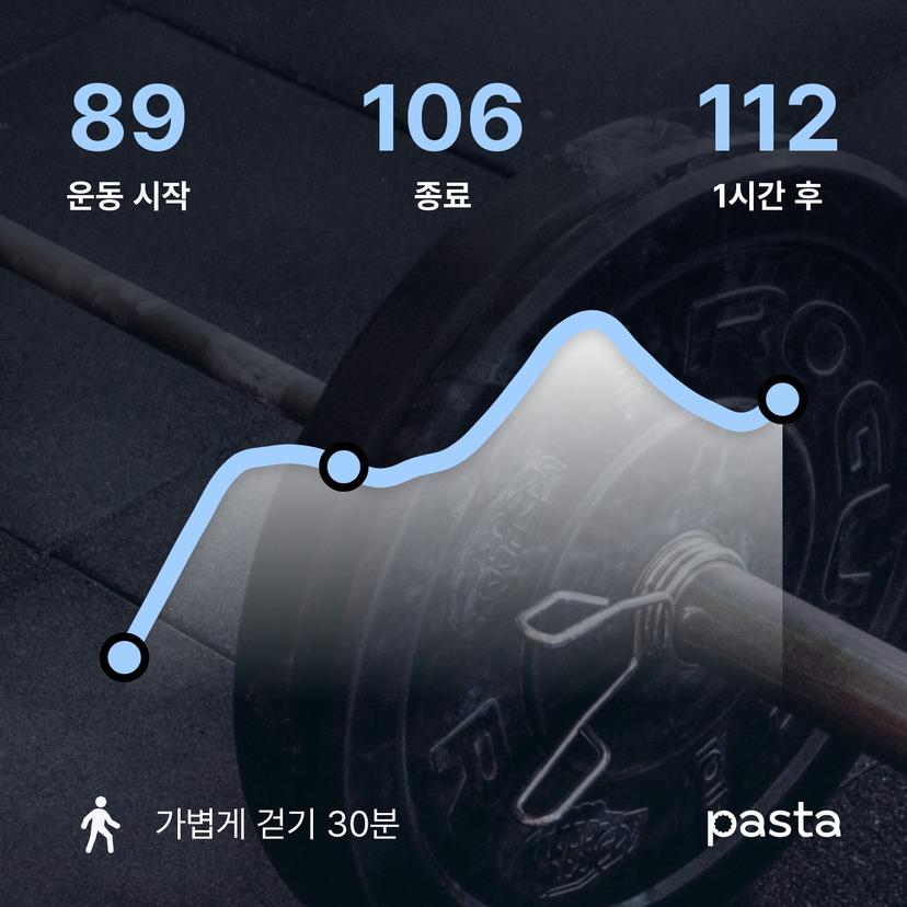 feed image