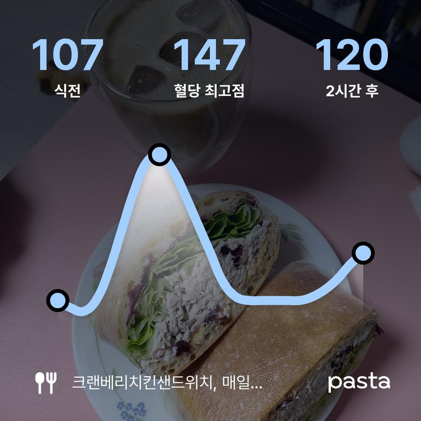 feed image