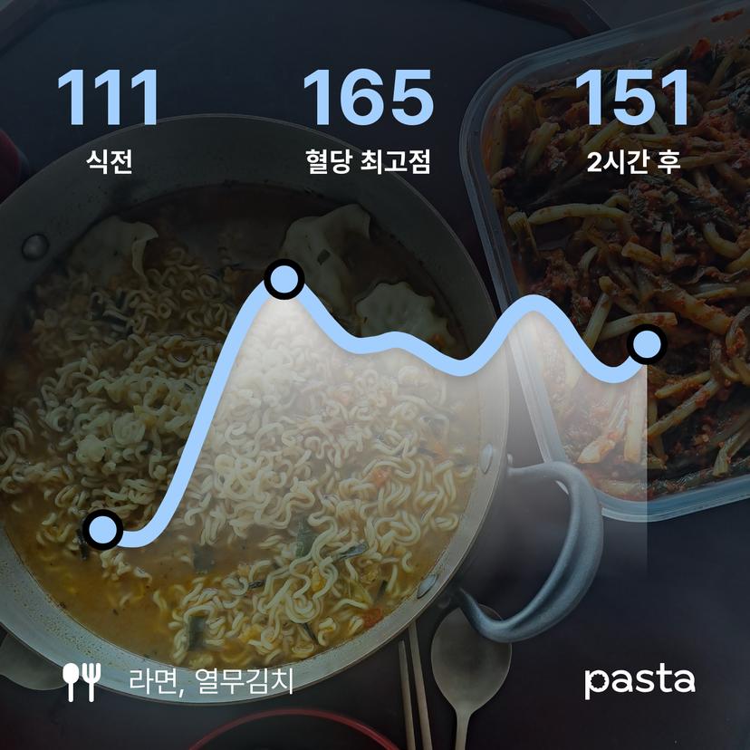 feed image