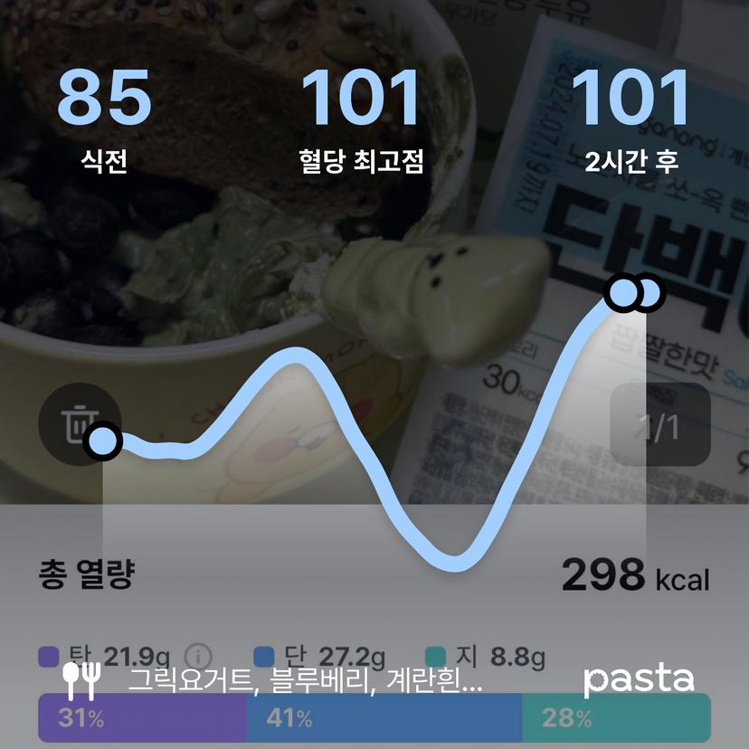 feed image