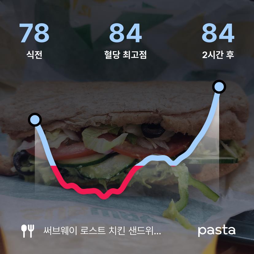 feed image
