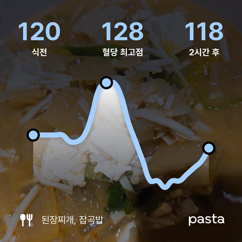 feed image