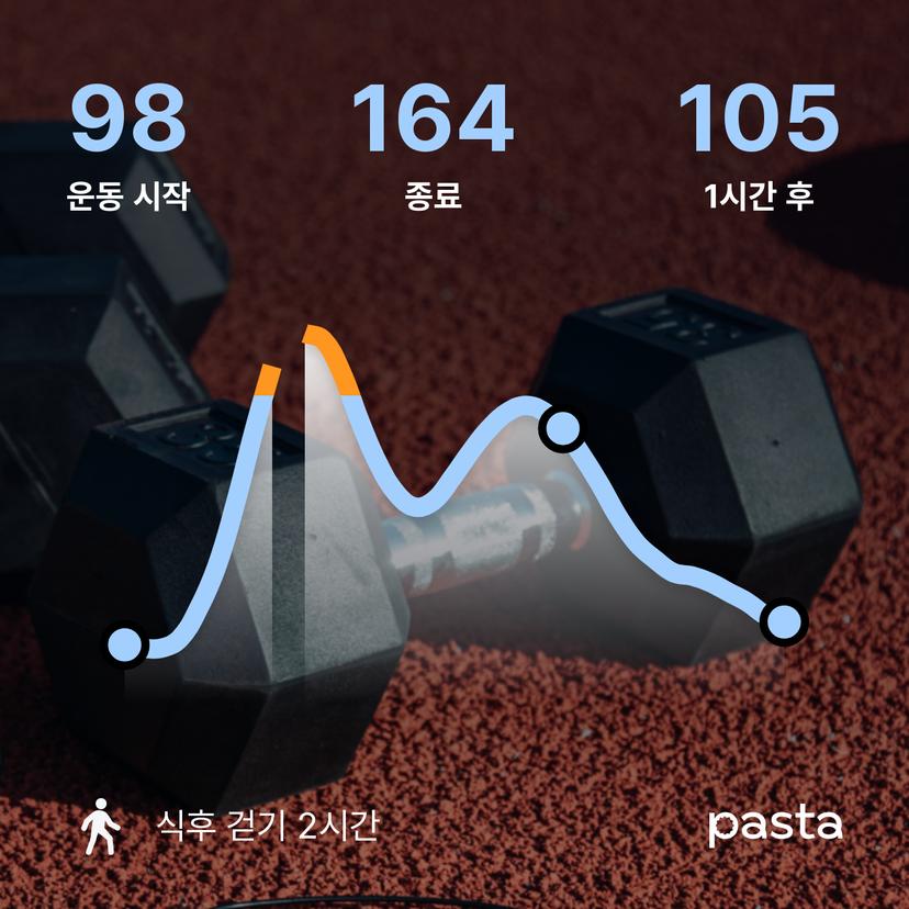 feed image