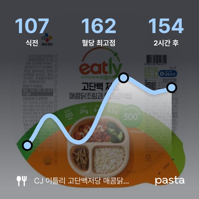 feed image