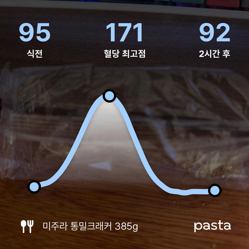 feed image