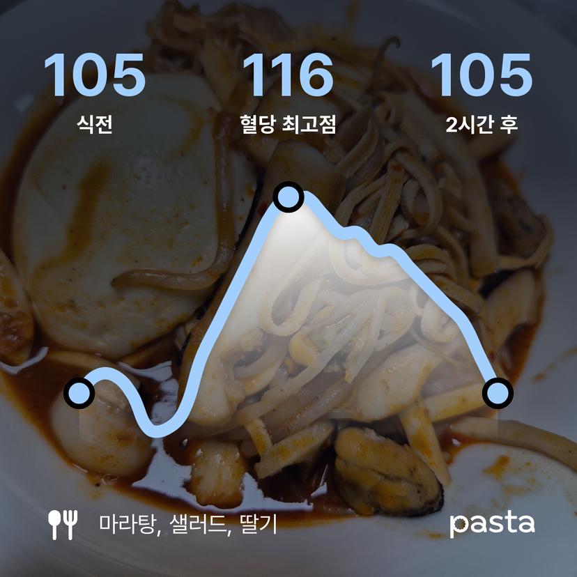 feed image