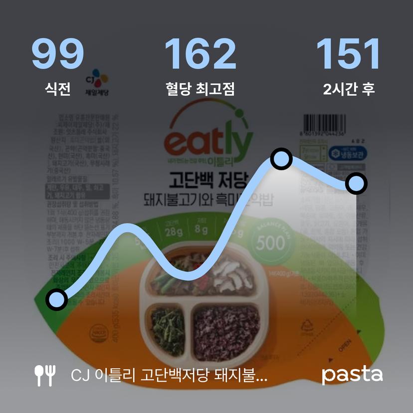 feed image