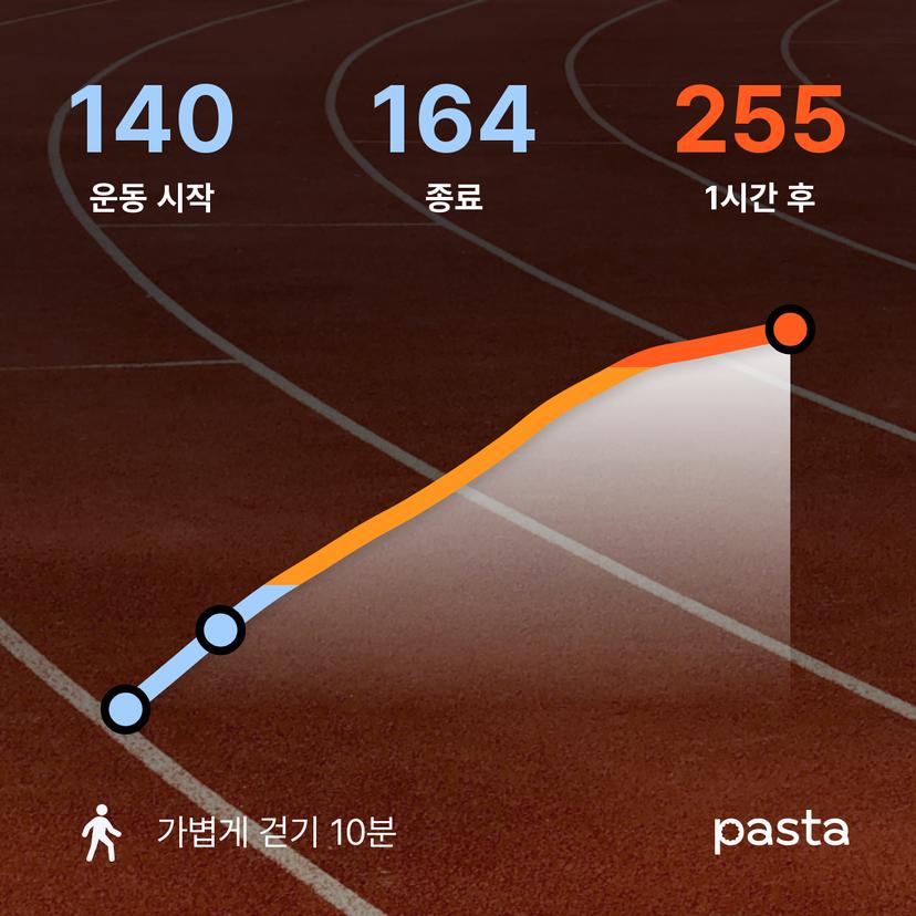 feed image