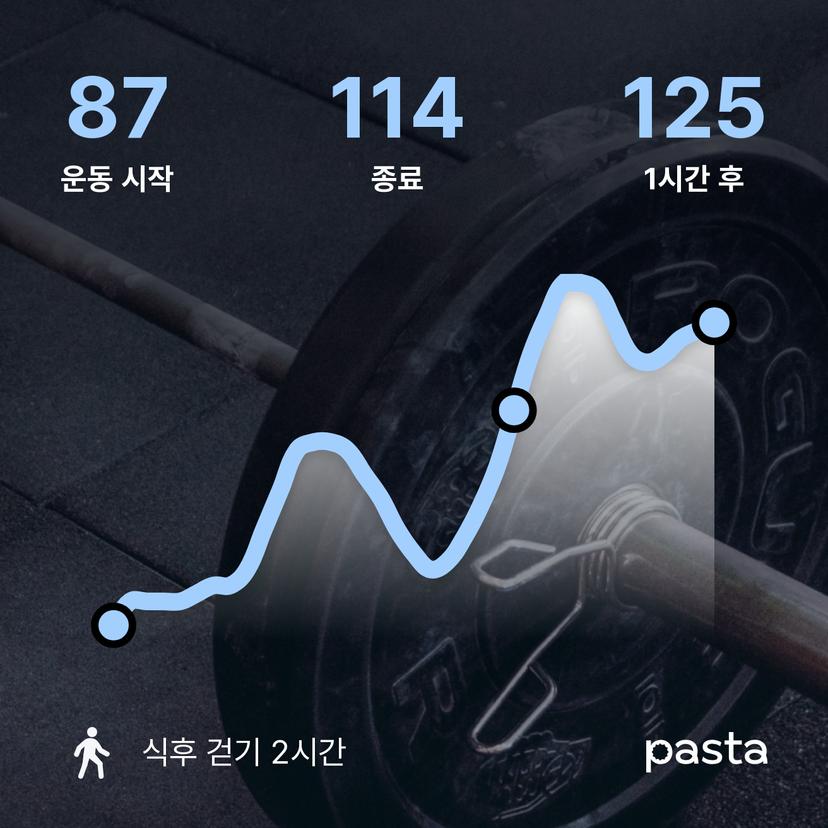feed image