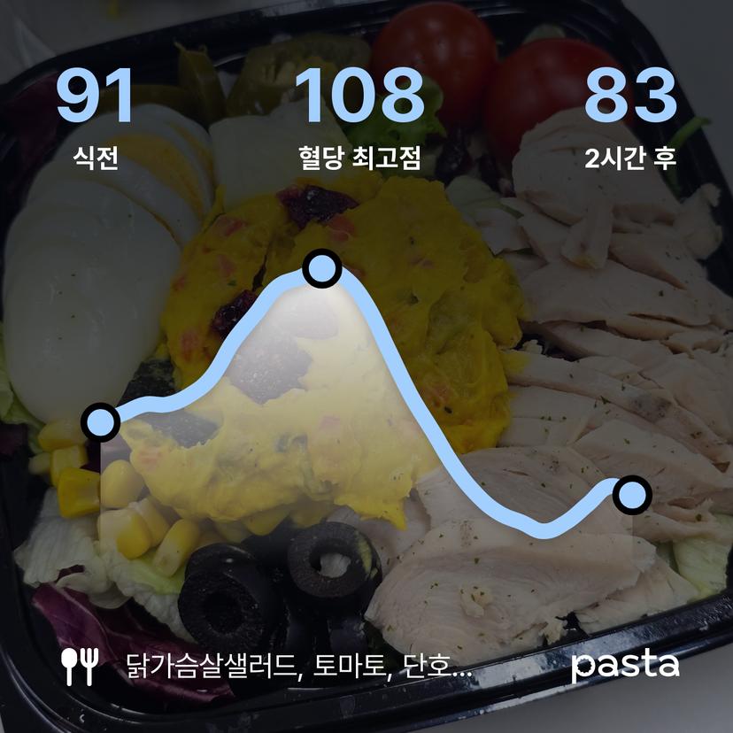 feed image