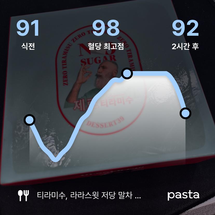 feed image