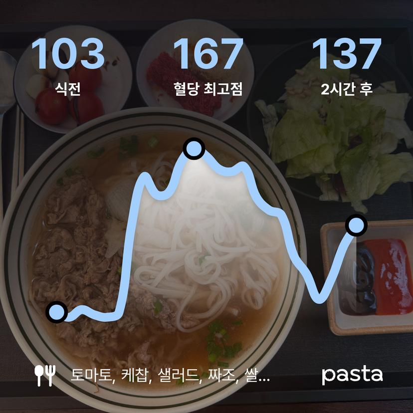 feed image
