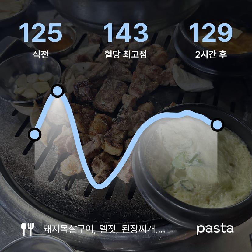 feed image