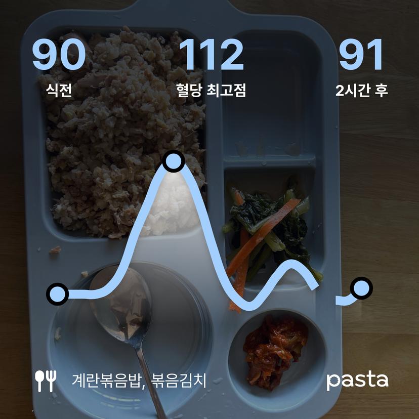 feed image