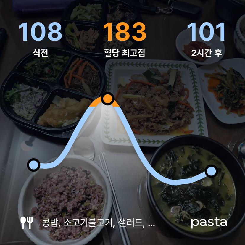 feed image