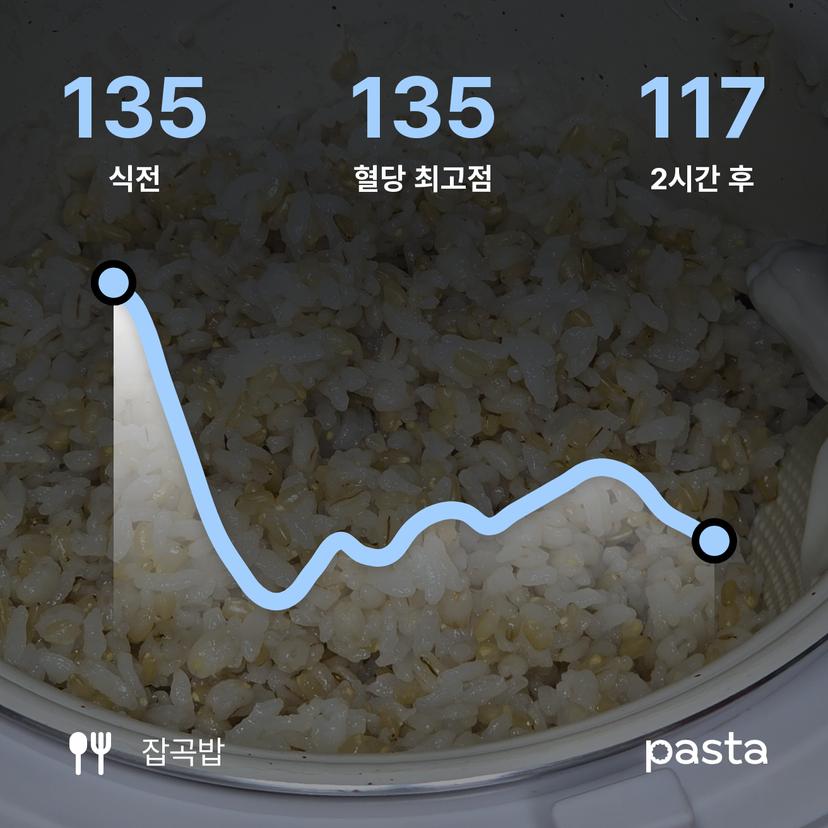 feed image