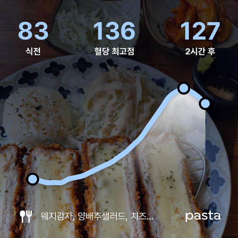 feed image