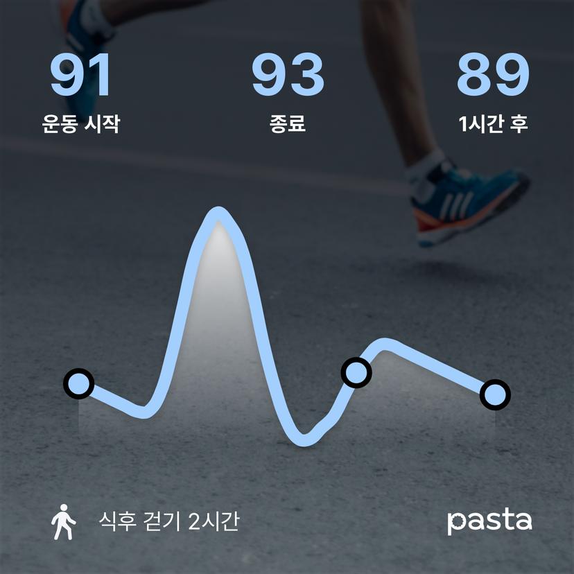 feed image