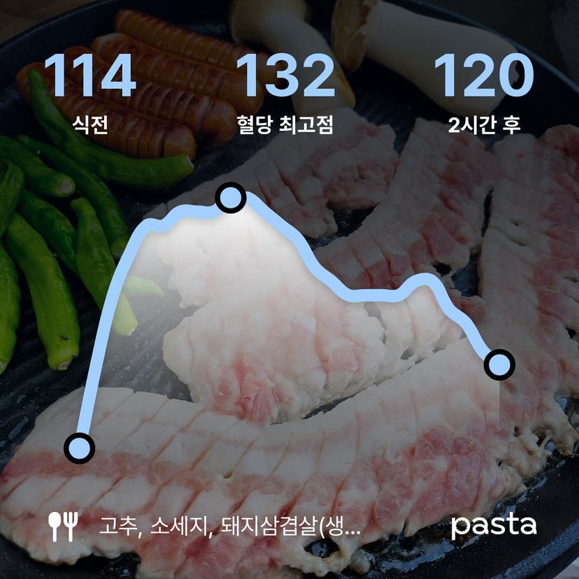 feed image