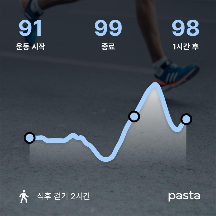 feed image
