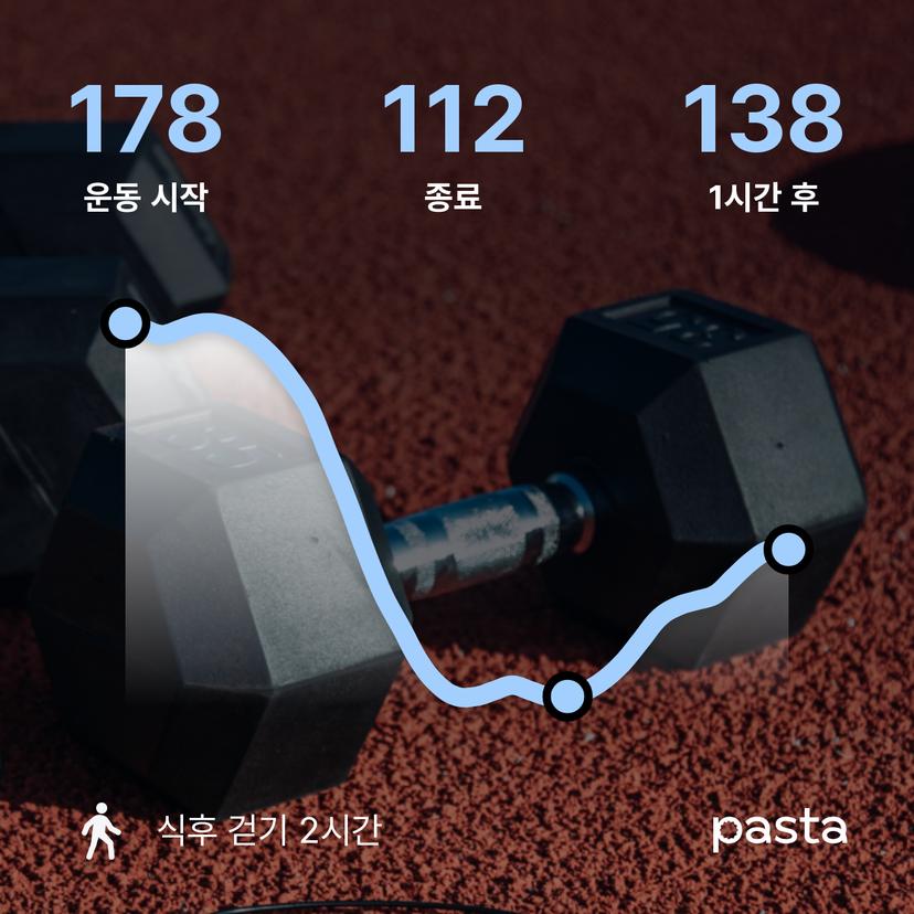 feed image