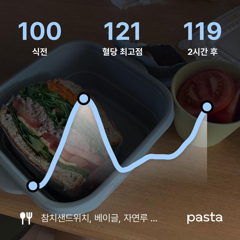 feed image