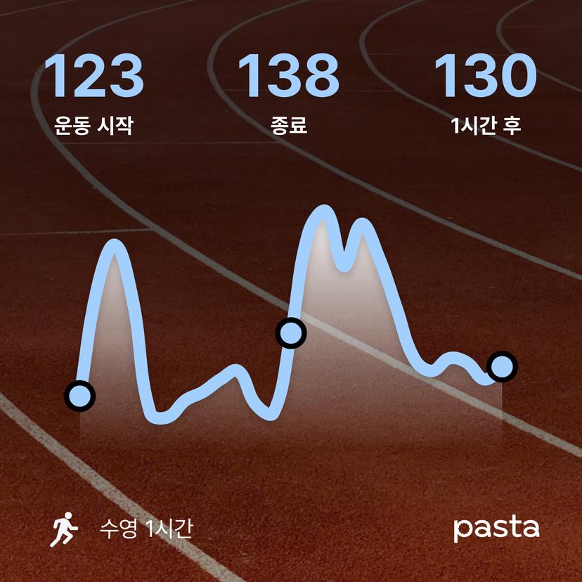 feed image