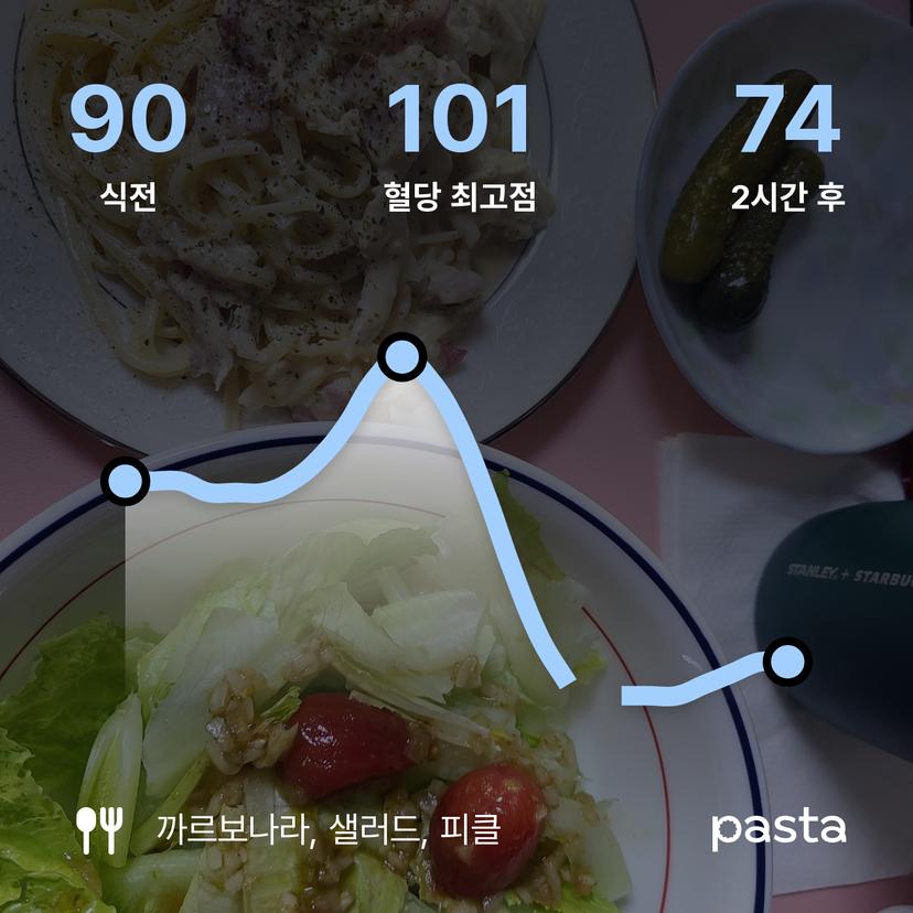 feed image