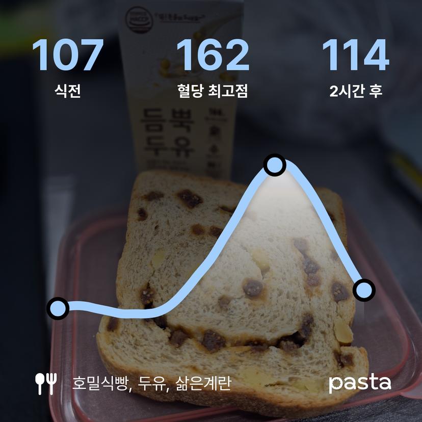 feed image