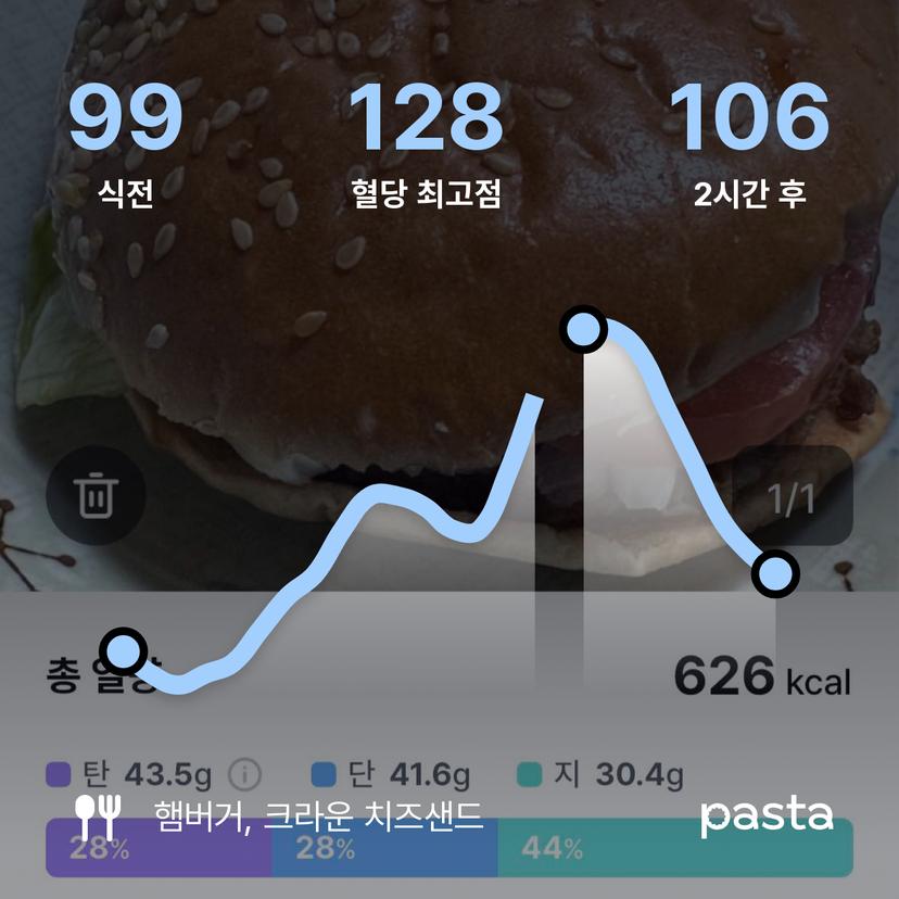 feed image