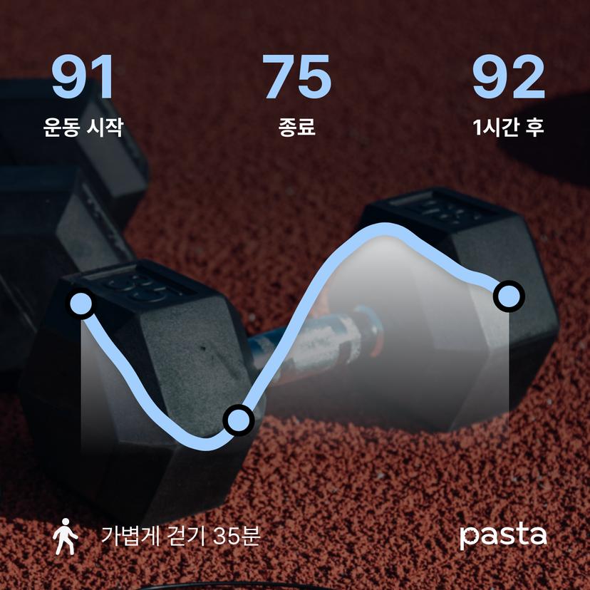 feed image