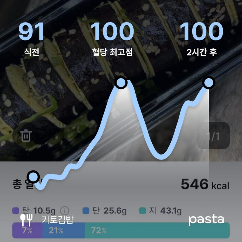 feed image