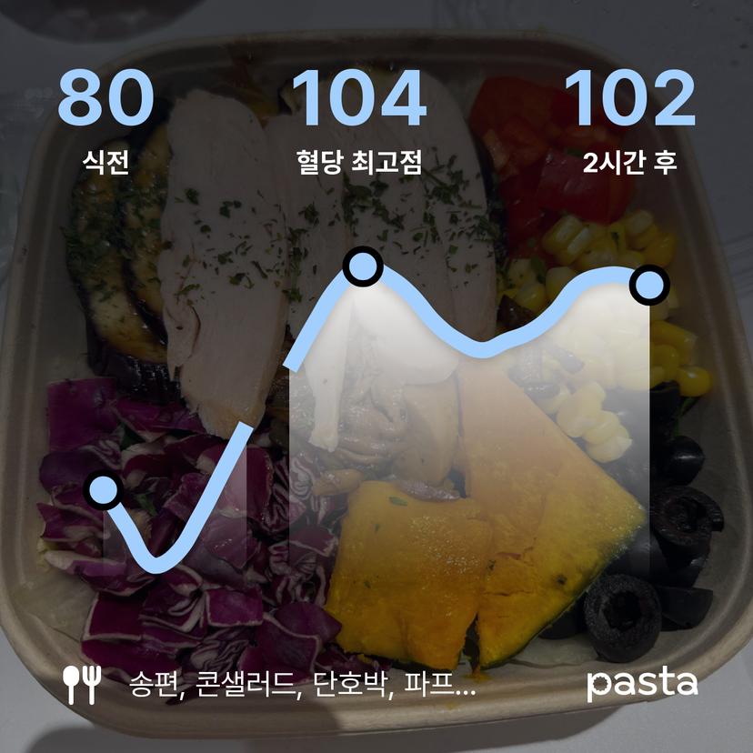 feed image