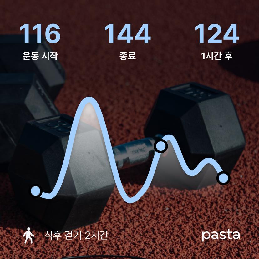 feed image