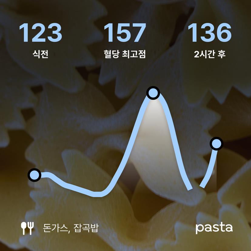 feed image