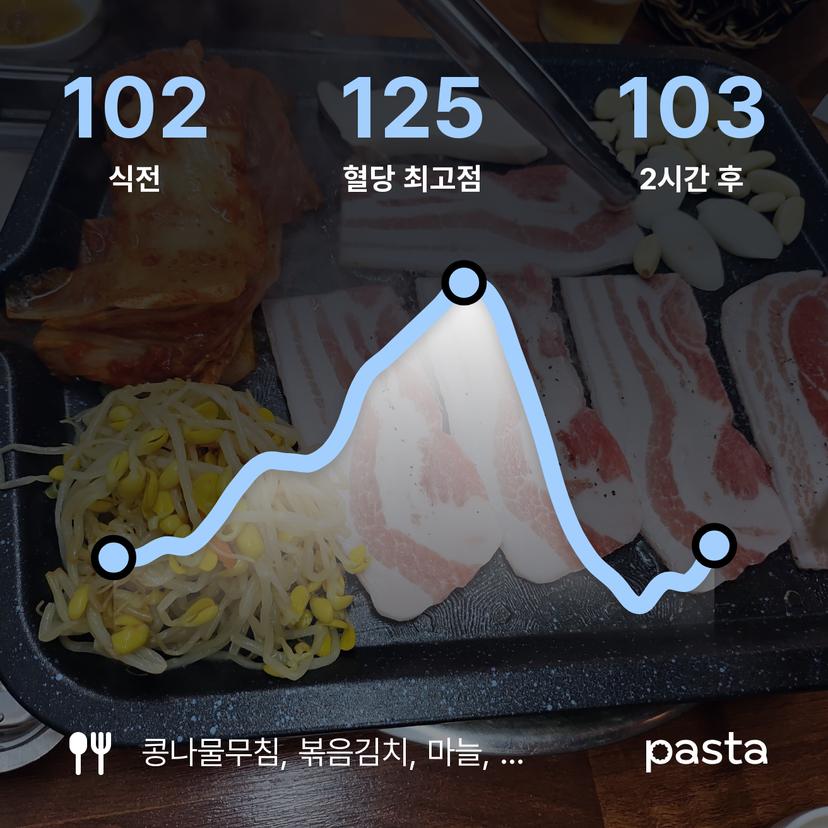 feed image