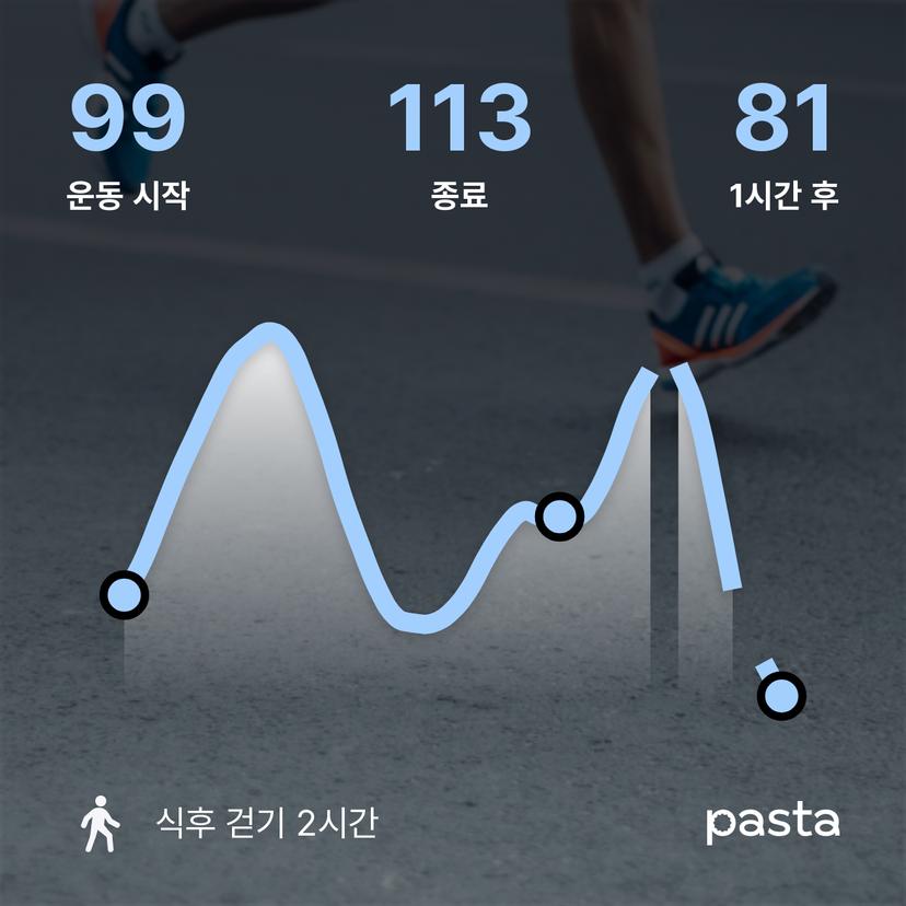 feed image