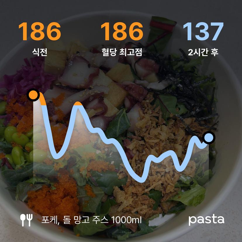 feed image
