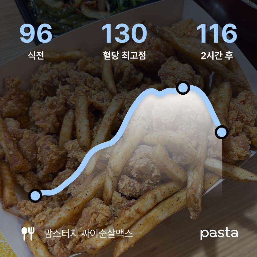 feed image