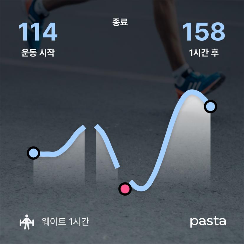 feed image