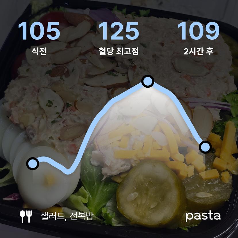 feed image