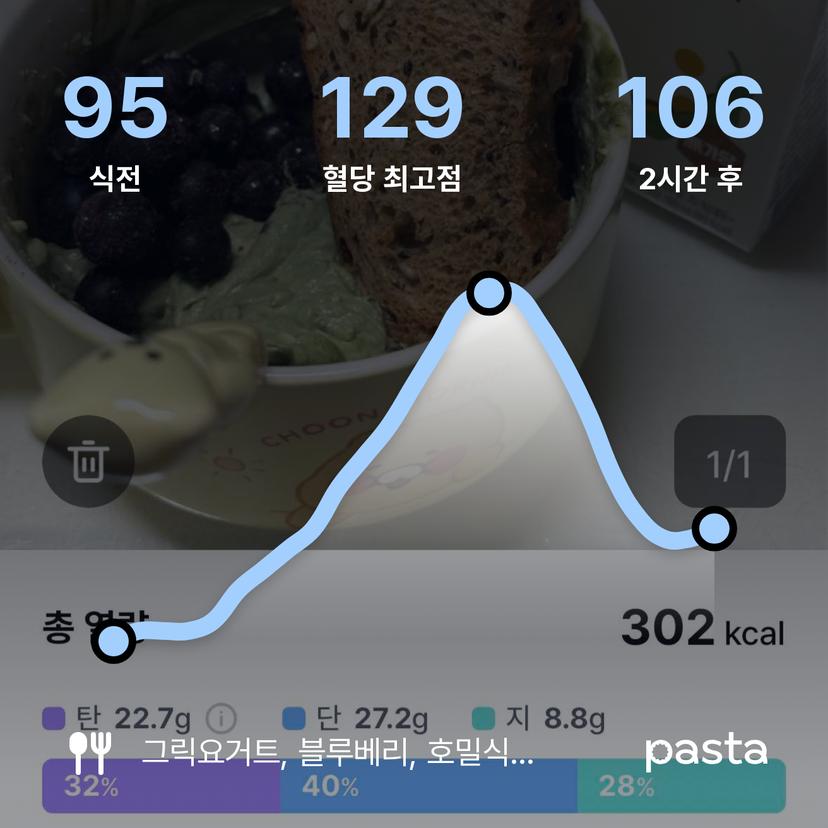 feed image