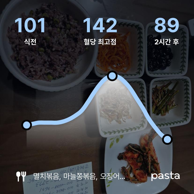 feed image