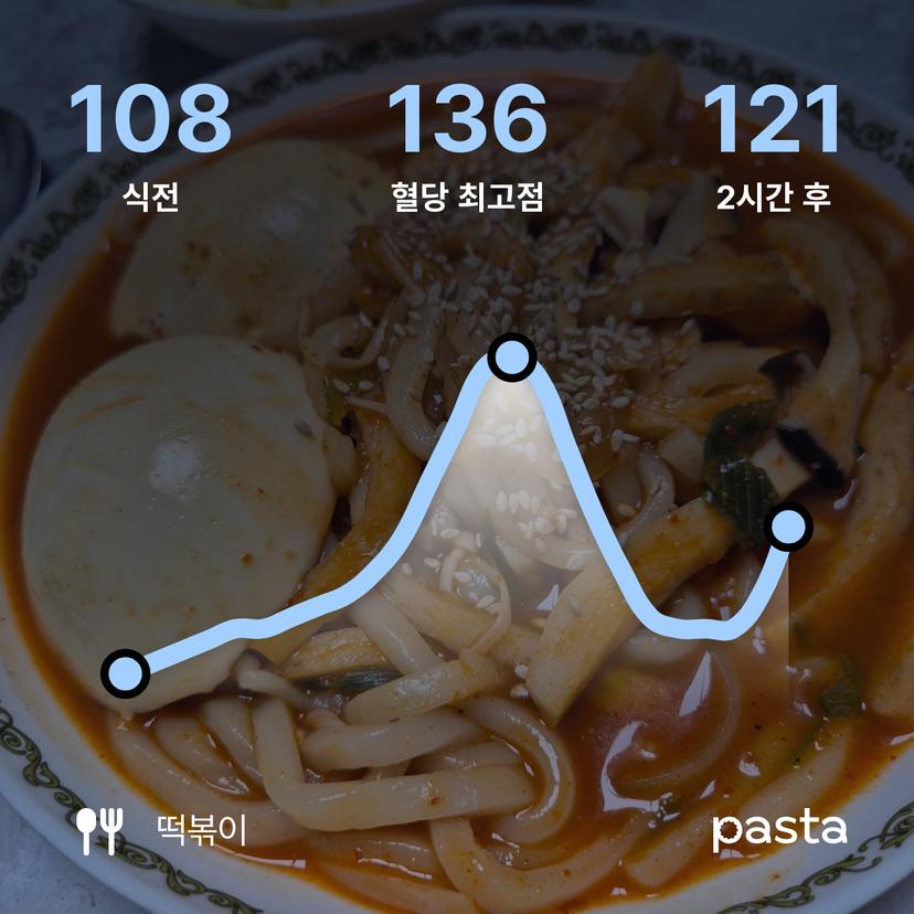 feed image